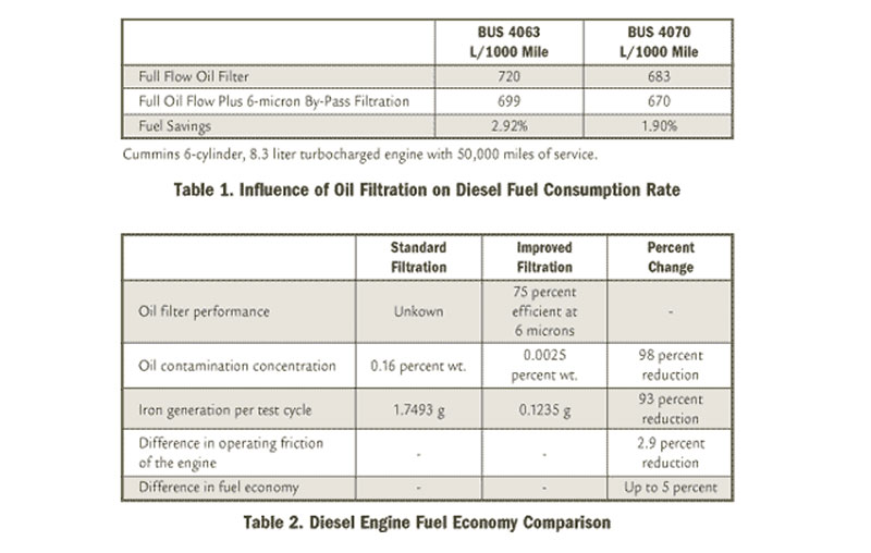 figure4